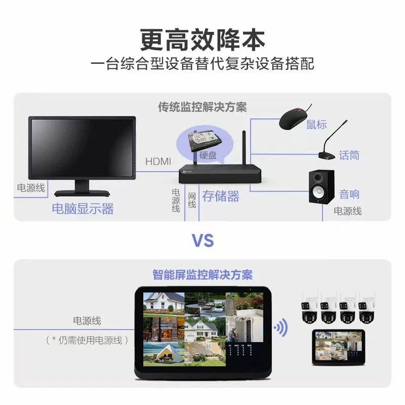 Xiongmai NVR WiFi-Host, 10,1 Zoll Display, 8-Kanal