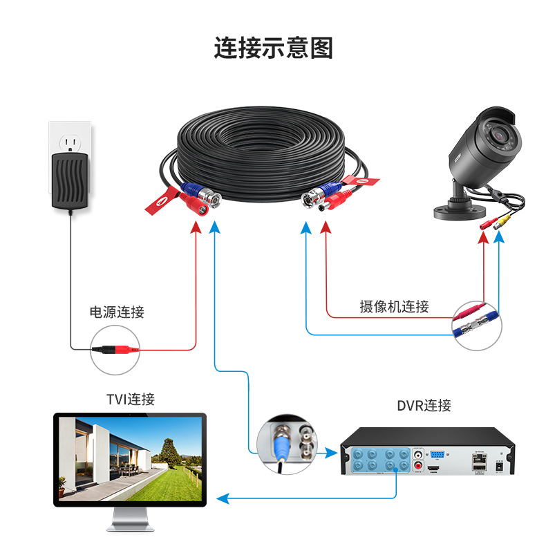 2-megapixel coaxial analog surveillance camera, waterproof