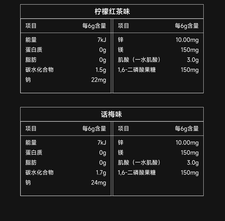 Foryes Zink-Magnesium-Kreatin Pulver, tragbar