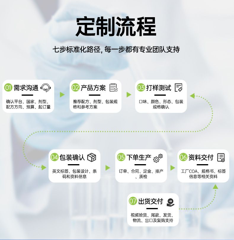 爆品微粉化肌酸一水合物粉胶囊膳食营养补充剂定 制跨境现货供应