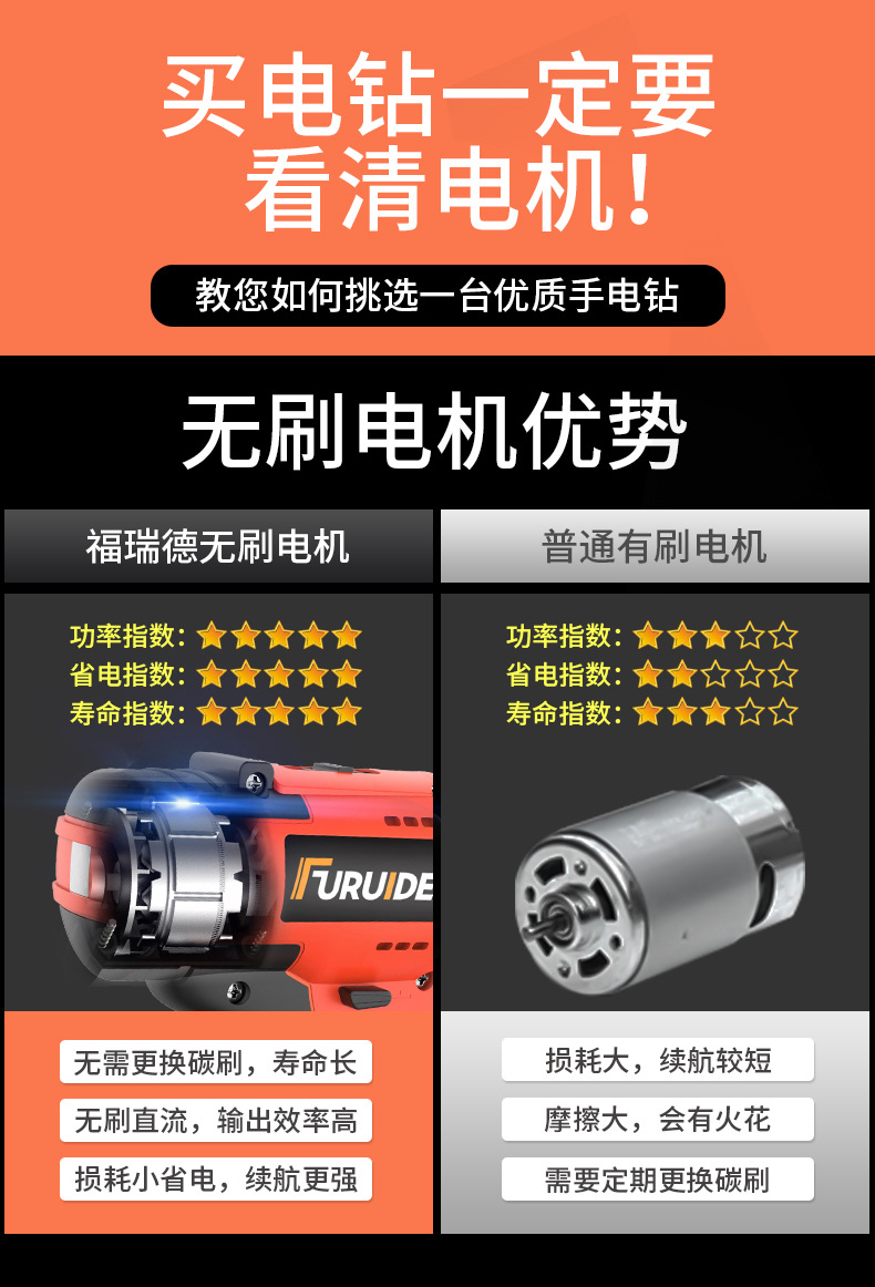 Brushless impact drill, lithium battery, multifunctional
