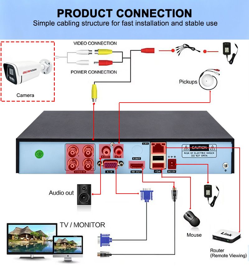 AHD Koaxial 4-Kanal-Überwachungskamera-Set mit HD-Nachtsicht