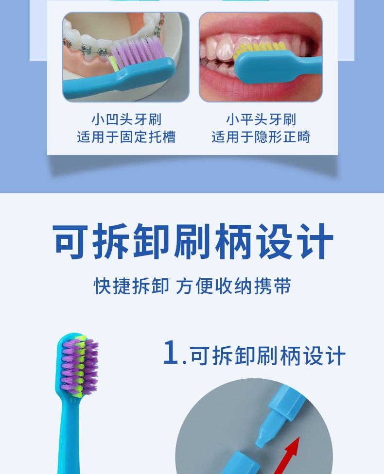 Orthodontic oral care kit with toothbrush, floss, tongue scraper