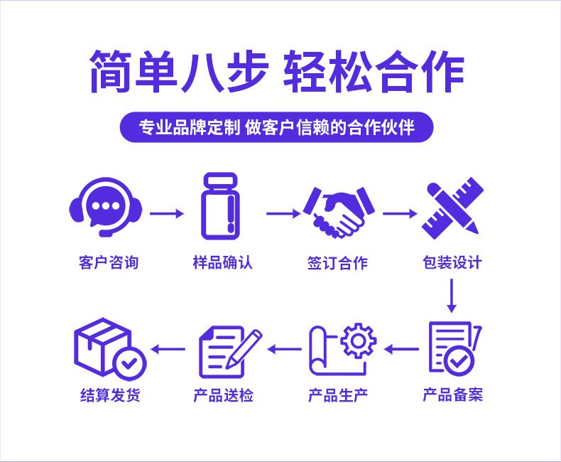贴牌氨糖凝胶软骨素运动关节舒缓小蓝管按摩凝胶通用涂抹氨糖软膏