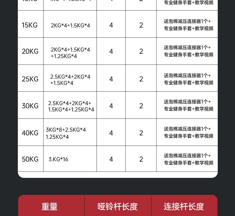 哑铃男士健身家用锻炼器材套装组合杠铃女包胶可调节重量亚玲一对