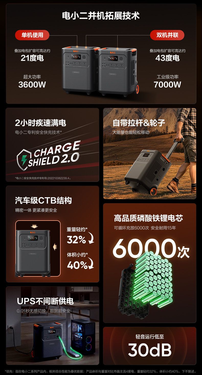 Dianxiaoer 3600plus 3.58kWh Portable Power Station