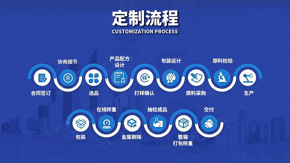 跨境tk印尼膳食补充剂热销专属定制软糖胶囊滴剂oem 资质齐全加工