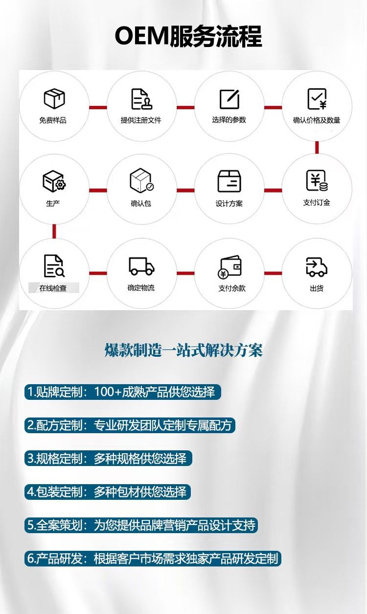 跨境出口TK热销健身Whey Protein Powder乳清蛋白粉1kg香草味