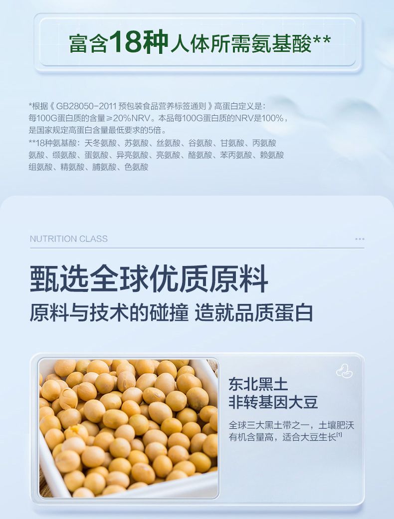 Bitki protein tozu, soya proteini