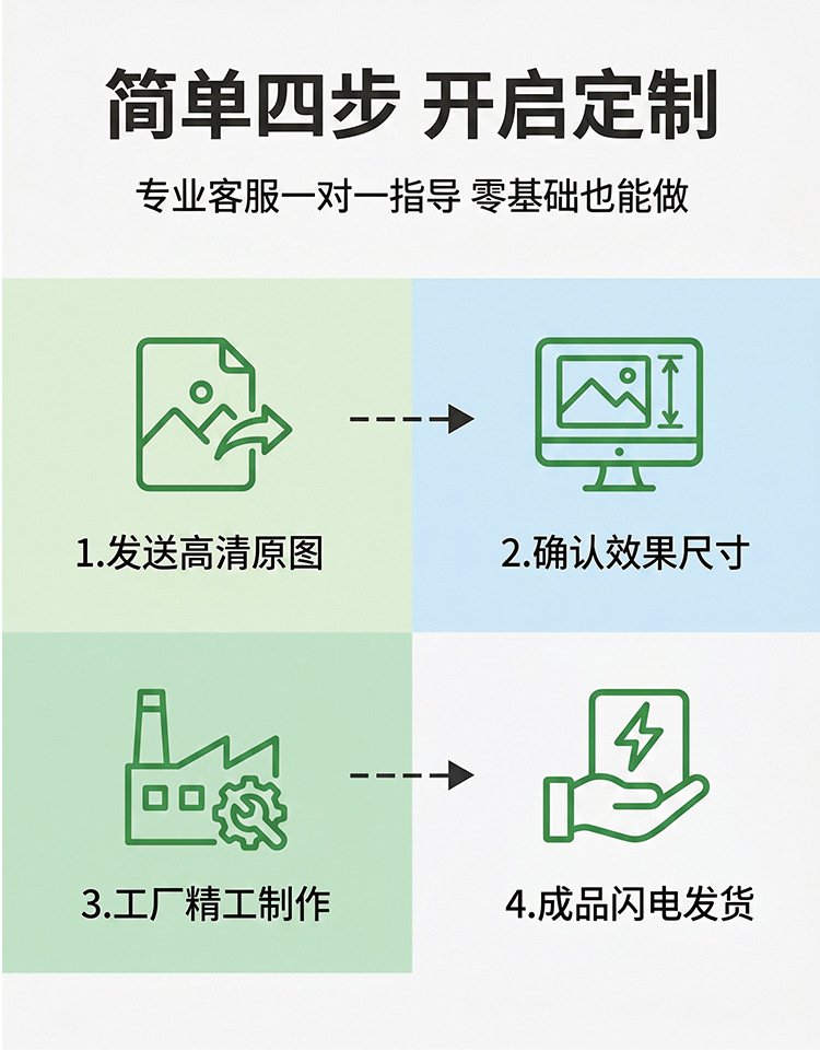 PU Pasaport Kılıfı, Çok Fonksiyonlu Seyahat Organizeri
