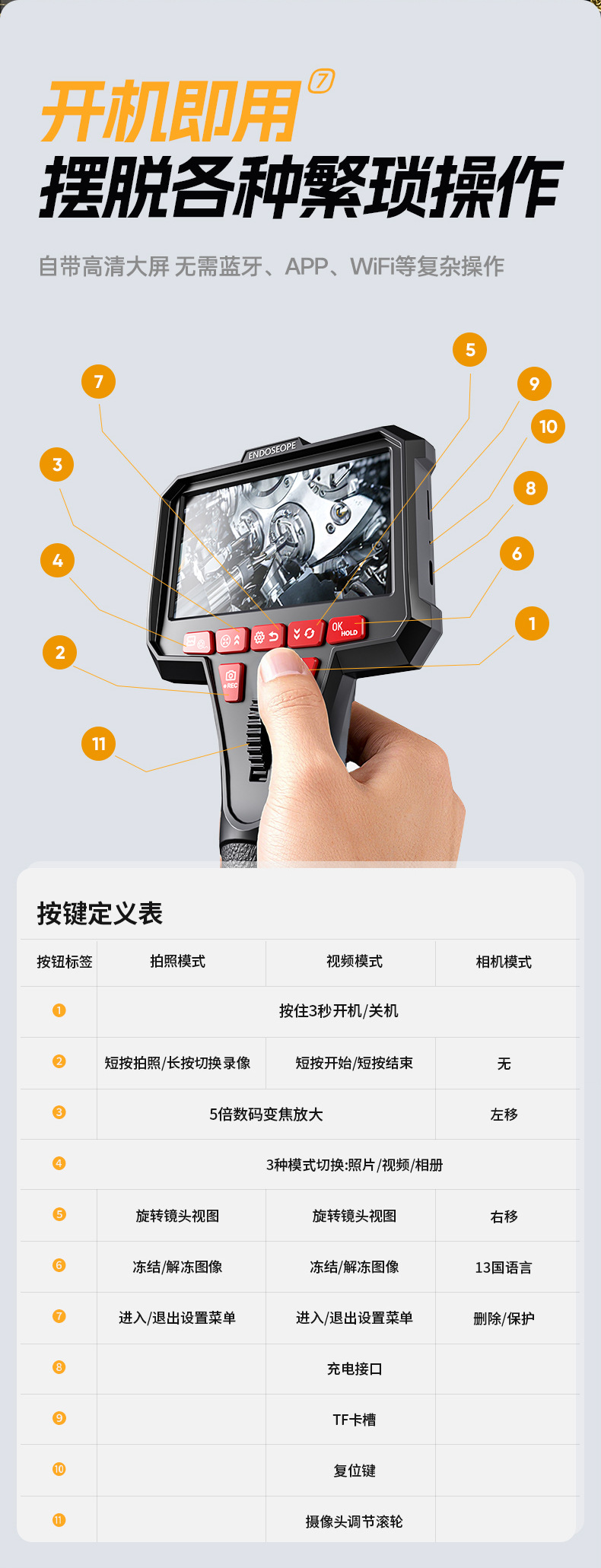 HD pipe inspection camera 4.5 inch screen