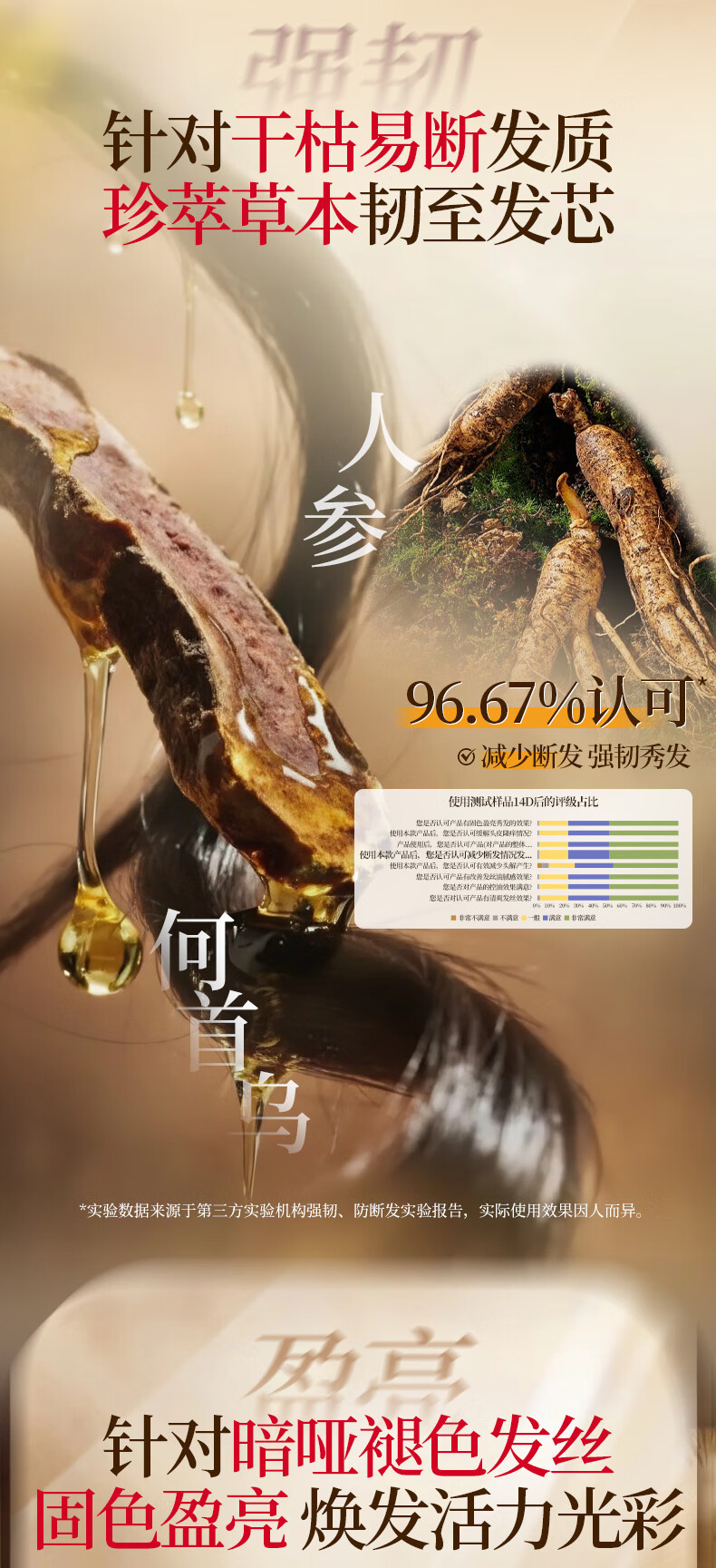 Bawang Shampoo Haarkräftigung Reisegröße