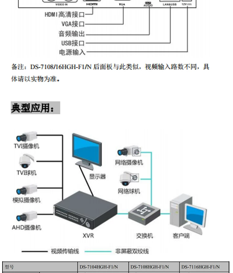 Hikvision DS-7108HGH-K1 8-Kanal Analog DVR