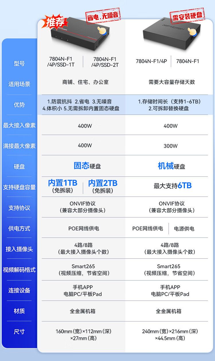 海康威视硬盘录像机NVR8路高清POE网线供电单盘位6T  7808N-F1/8P