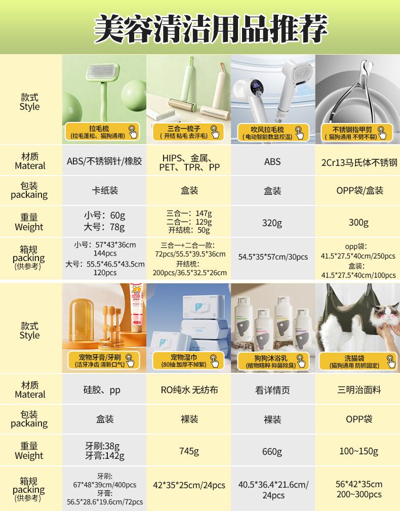 宠物牙刷口腔清洁牙膏套装猫咪去除口臭狗狗洁牙硅胶牙刷清新口气