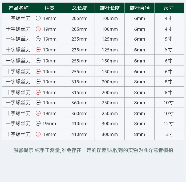 Çapraz ve düz uçlu tornavida seti, endüstriyel, uzun