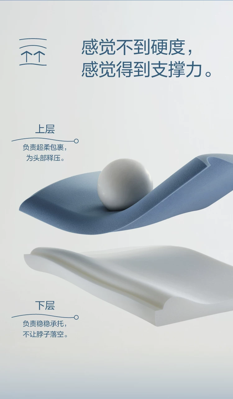 Memory-Foam-Schlafkissen mit Nackenstütze, Pro-Modell