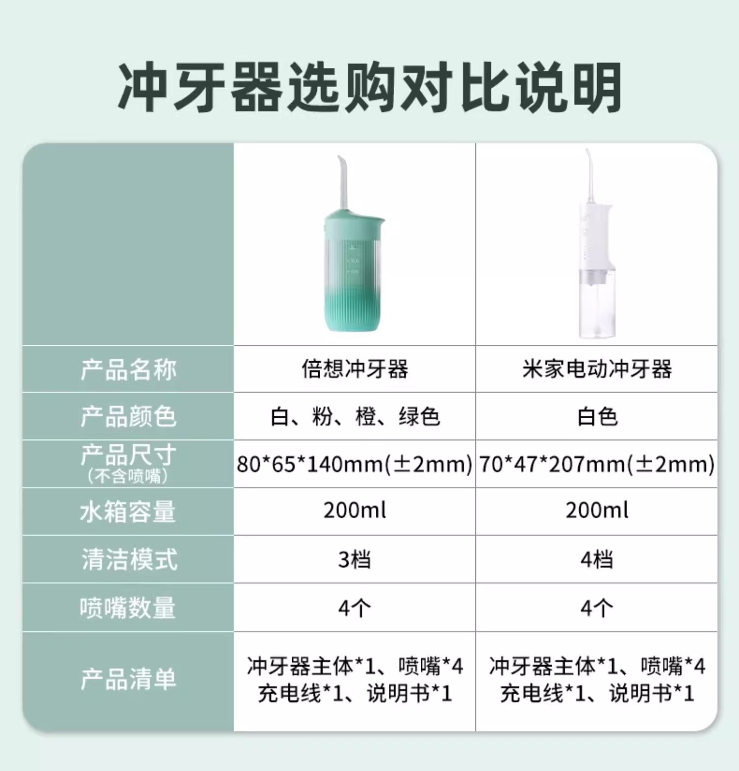 Portable electric pulse water flosser
