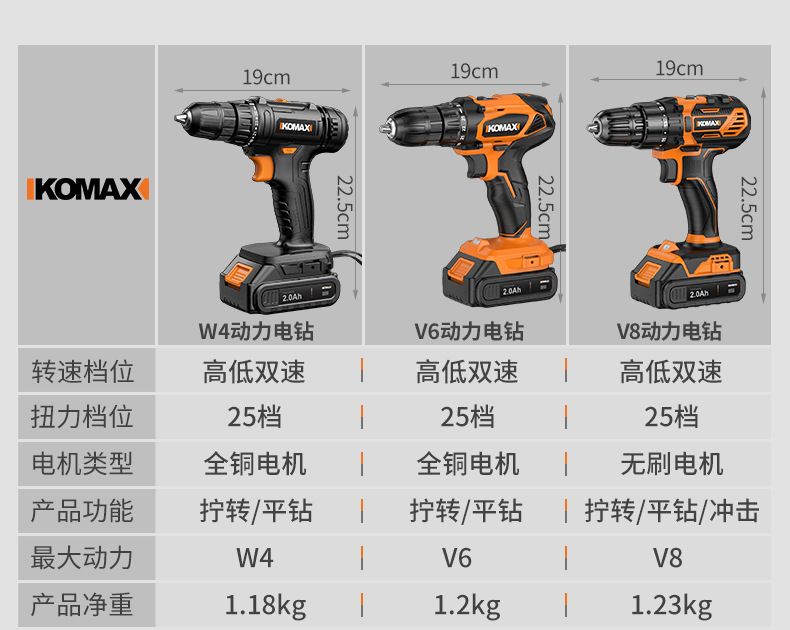 定制电钻工具箱套装车载家用组合套装工具多功能电工木工维修组套