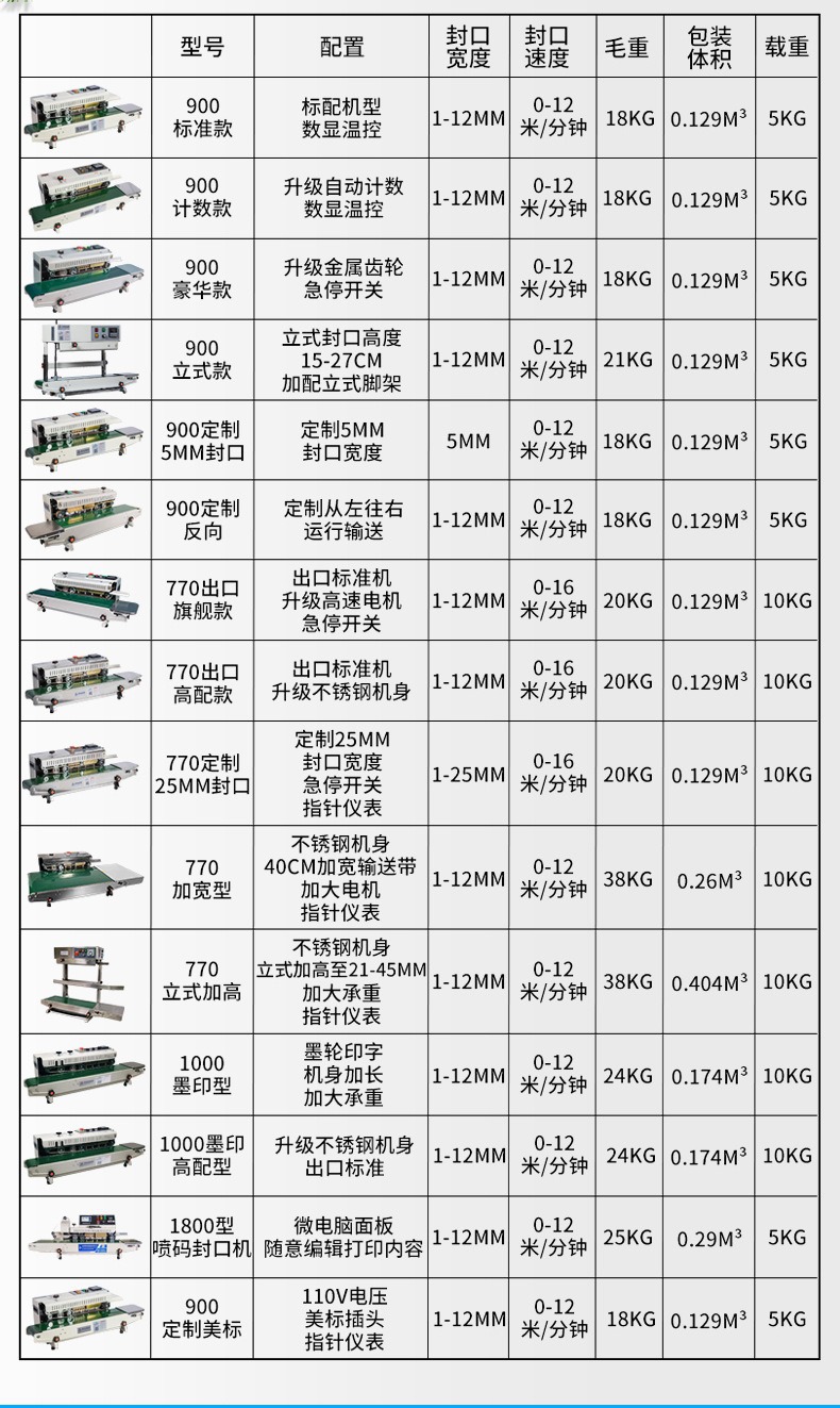 Commercial Fully Automatic Sealing Machine, Aluminum Foil