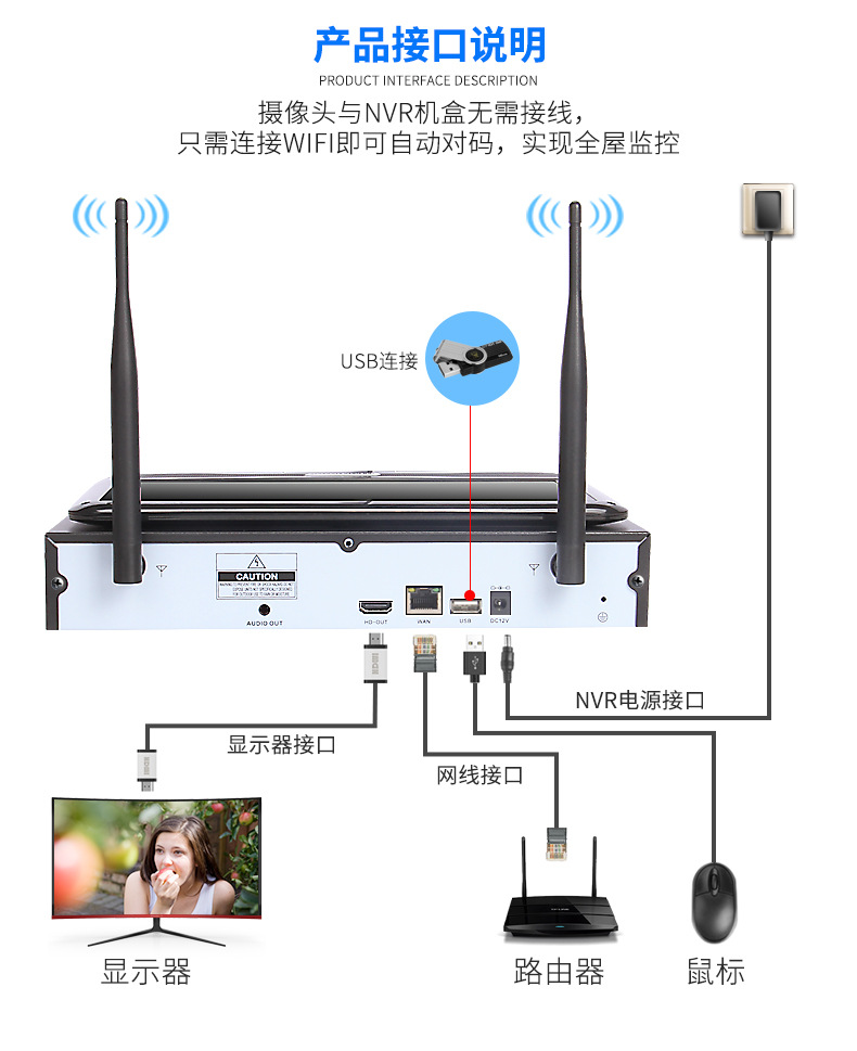 Intelligentes Überwachungskamera-NVR-Set, 10,1 Zoll, WiFi