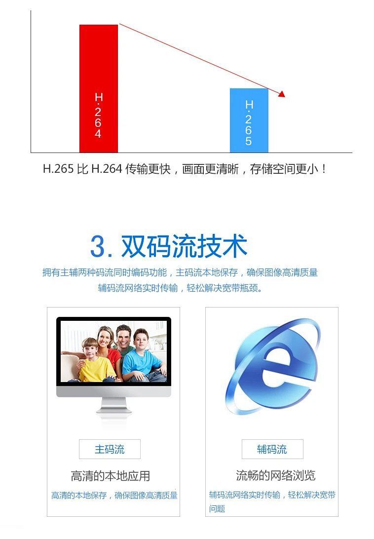 Zhongwei Shiji 6/8/16/32-Kanal HD Netzwerk-Festplattenrecorder