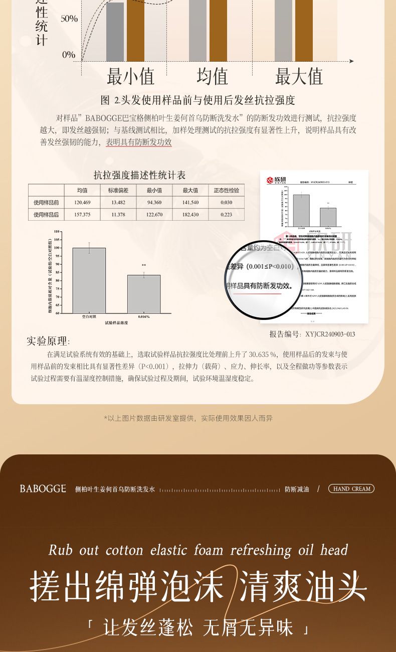 热卖巴宝格侧柏叶生姜何首乌防断发洗发水厂家直销批发一件代发
