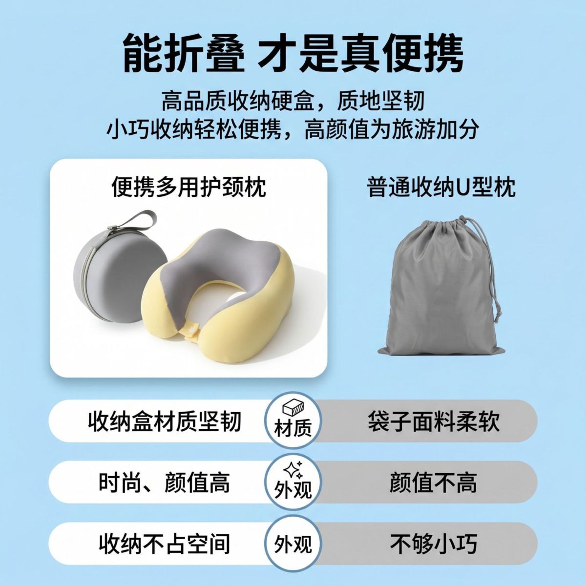 Japanese memory foam U-shaped neck pillow, portable
