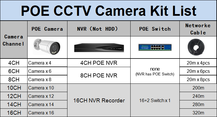 Acarte PoE security camera, 5MP zoom, outdoor