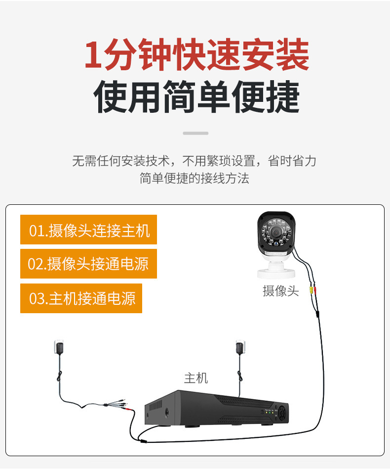 4/8 channel CCTV surveillance kit, Full HD night vision