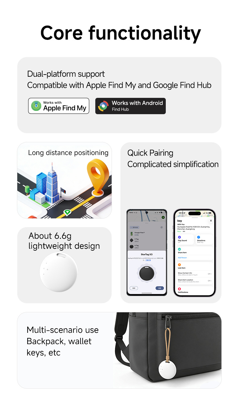 Dual-System-Positionierer für iOS und Google