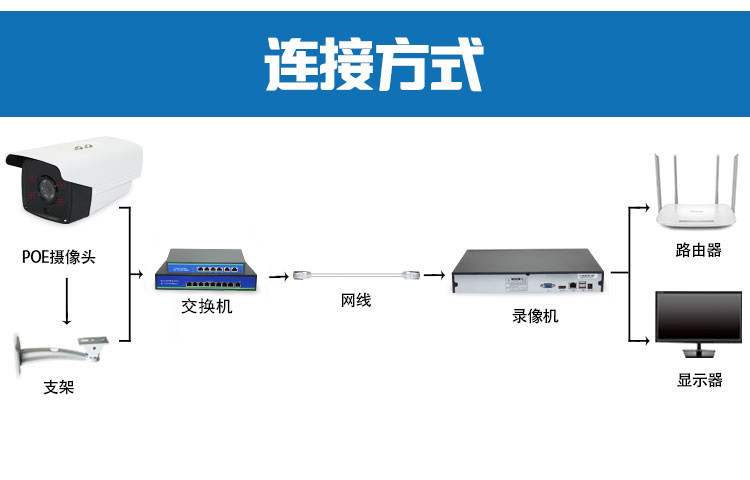 NVR recorder, H.265, 10-channel, Hikvision compatible