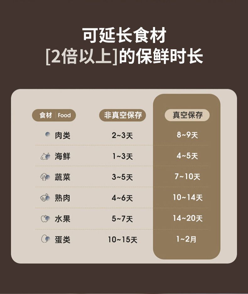 Household vacuum sealer machine for food packaging