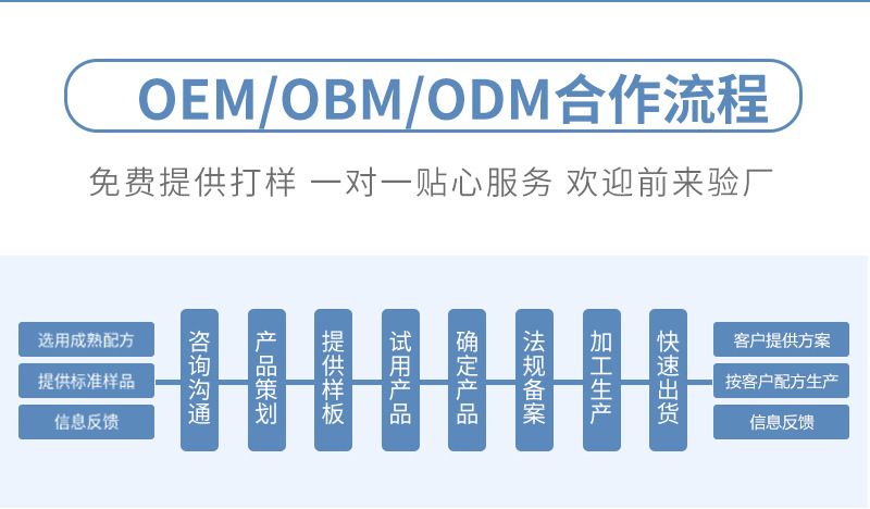 眼部精粹乳清新喷雾眼部套装盒眼缓解视力疲劳干涩视力降模糊加工