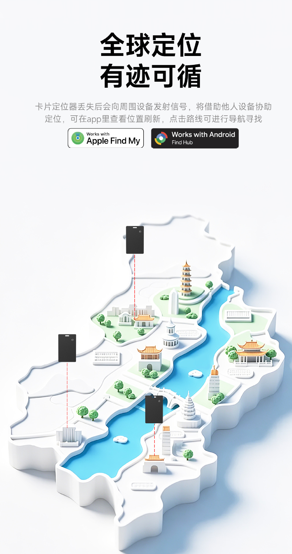 Smart Tracker, GPS-Ortung, tragbar