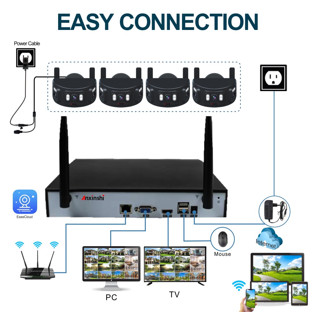 4-Kanal Wi-Fi 180° Fisheye-Kamerasystem künstliche Intelligenz Personenerkennung