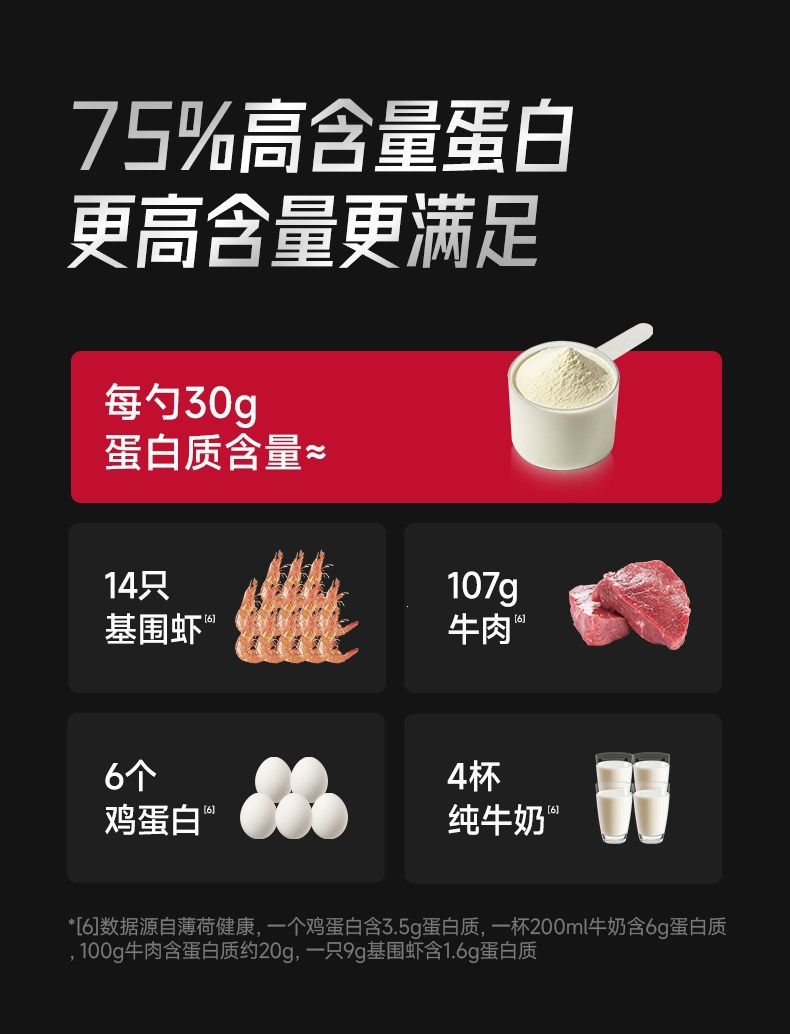 Foyes Peynir Altı Suyu Protein Tozu