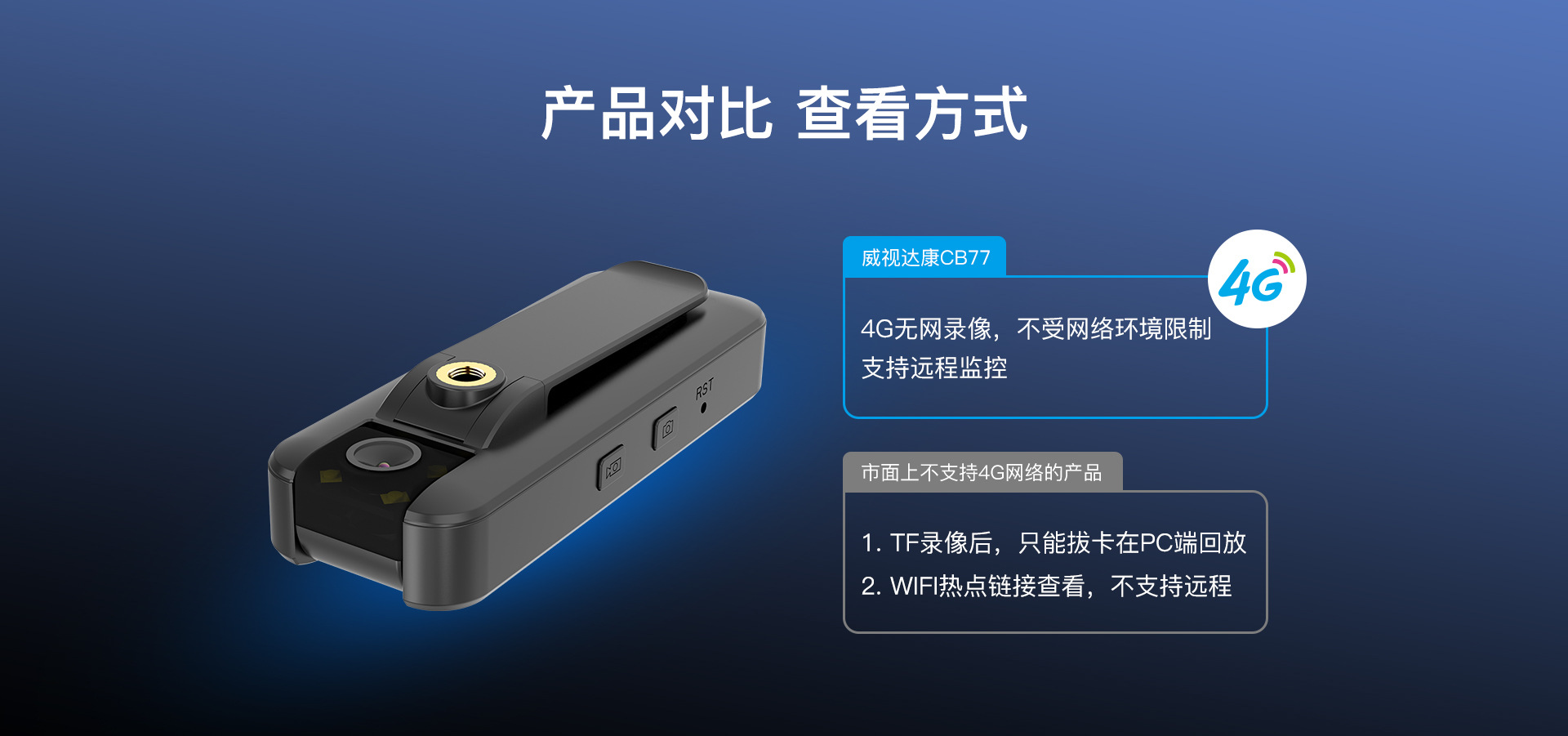 4G camera, WiFi, motion detection, wireless monitoring
