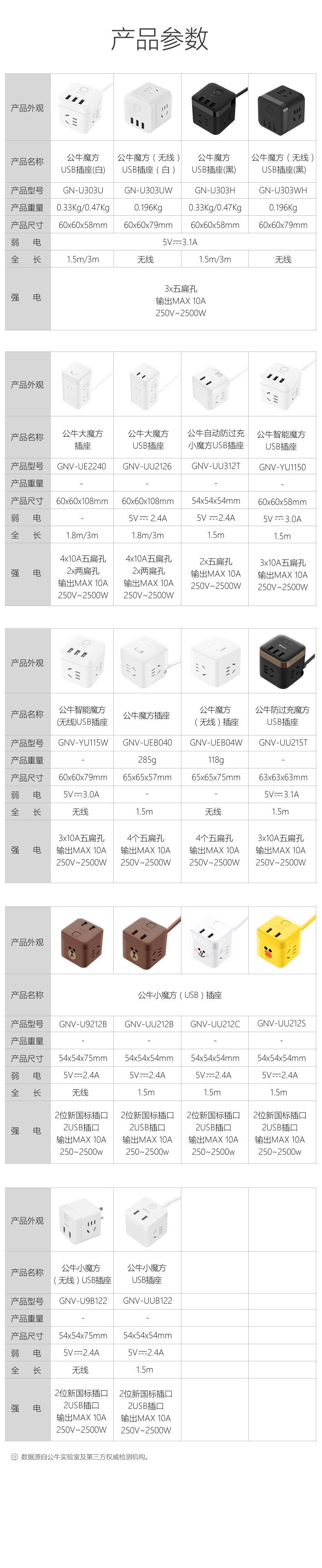 Bull USB Rubik Küp Çok Delikli Soket Toptan Küçük Rubik Küp Soket Akıllı Çok Fonksiyonlu Hızlı Şarj Rubik Küp Soket Kablosuz