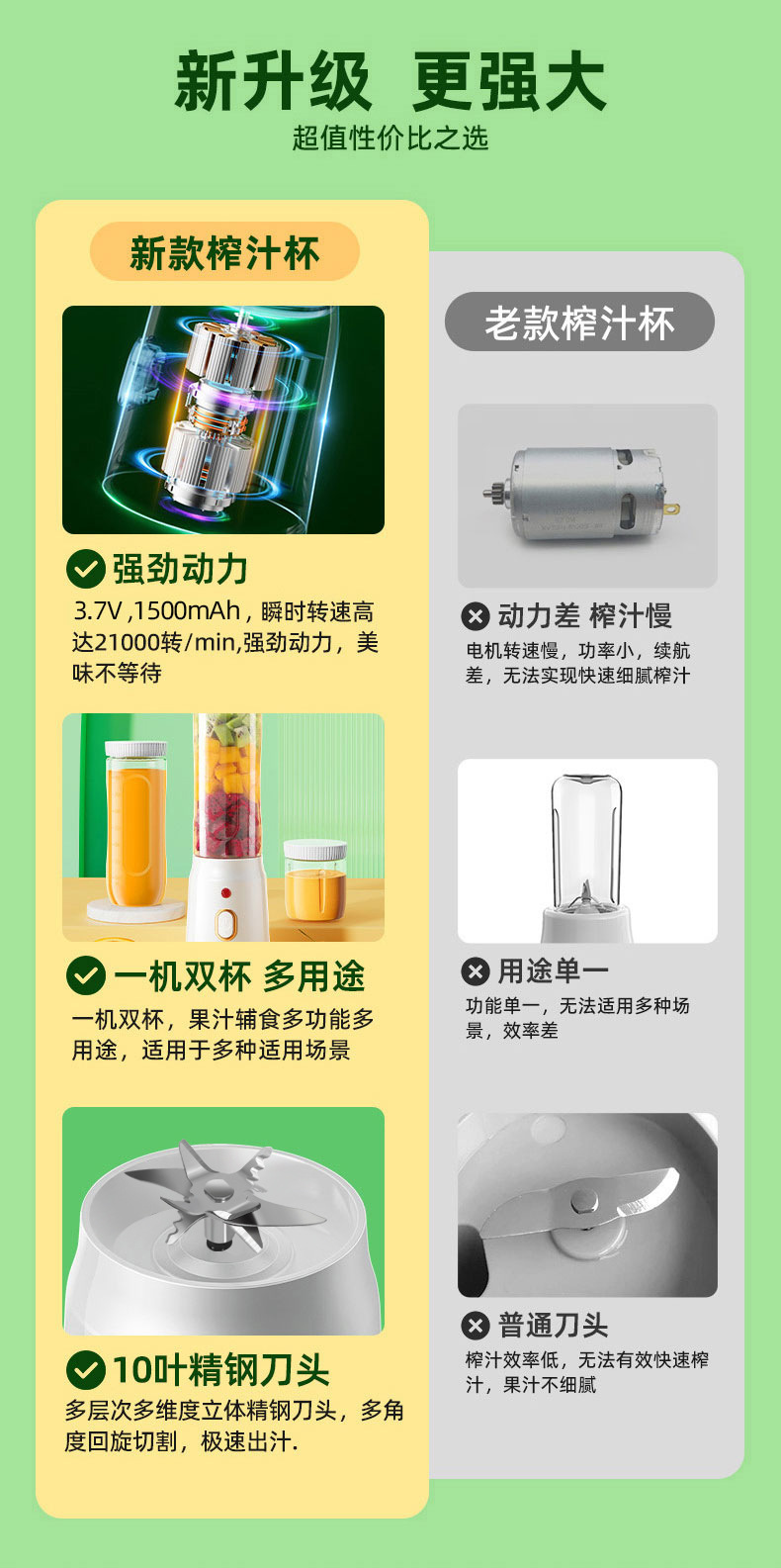 Portable fruit juicer, compact electric juicing cup blender