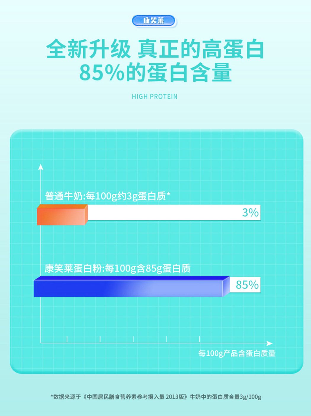 Neuseeland Molkenproteinpulver 450g zuckerfrei 85%
