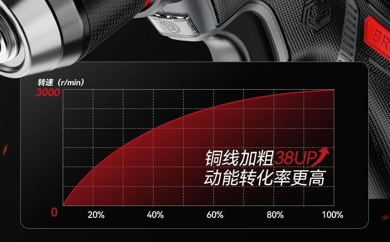 Brushless lithium electric drill set multifunctional