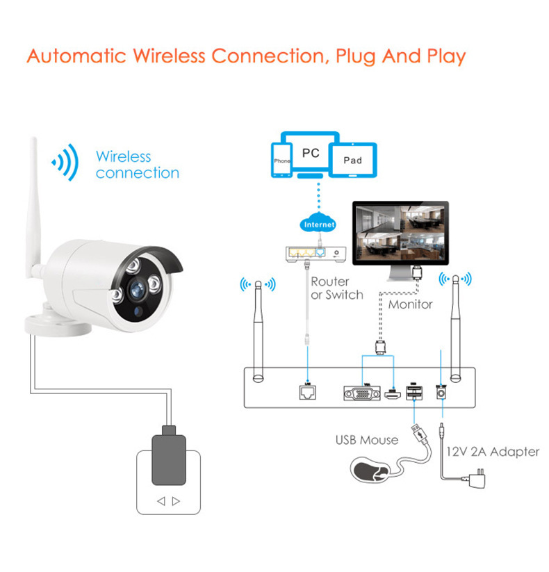 WiFi kablosuz kamera seti, dış mekan, su geçirmez
