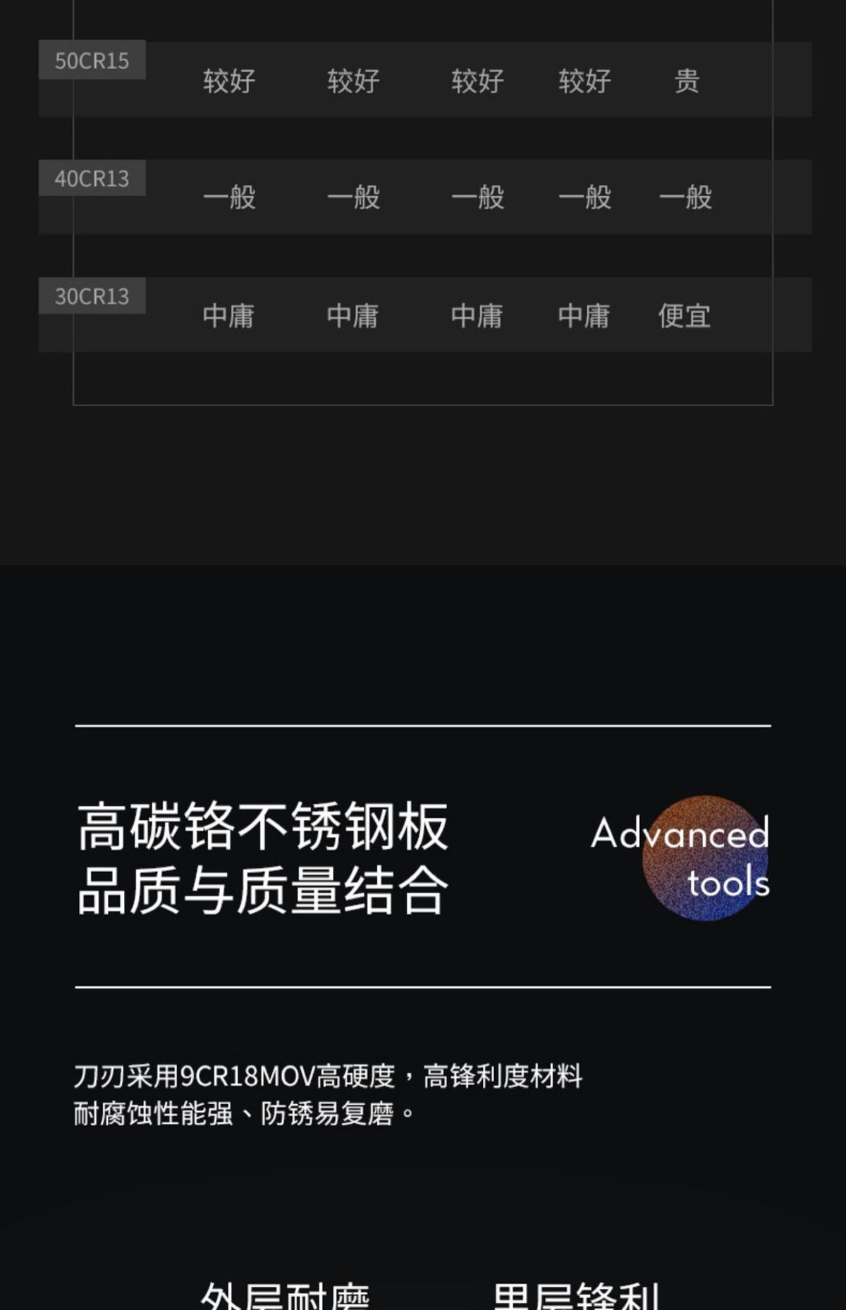 Yangjiang Küchenmesserset, Edelstahl, Kochmesser