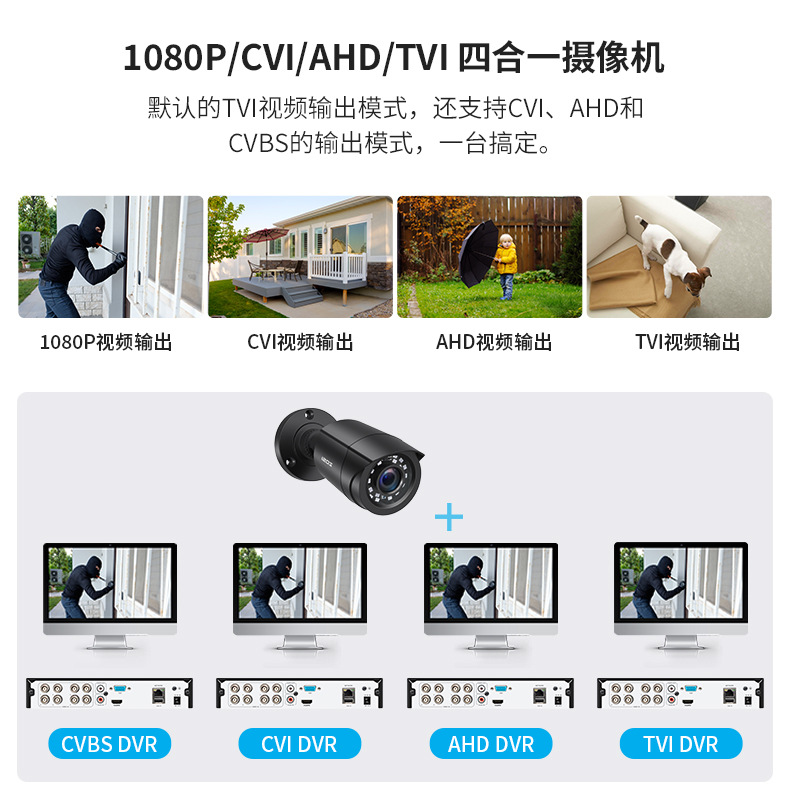 2-megapixel coaxial analog surveillance camera, waterproof