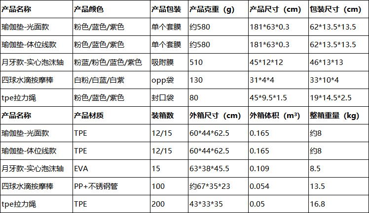 瑜伽垫室内静音可折叠舞蹈垫宿舍无味跳舞专用地垫泡沫轴健身套装