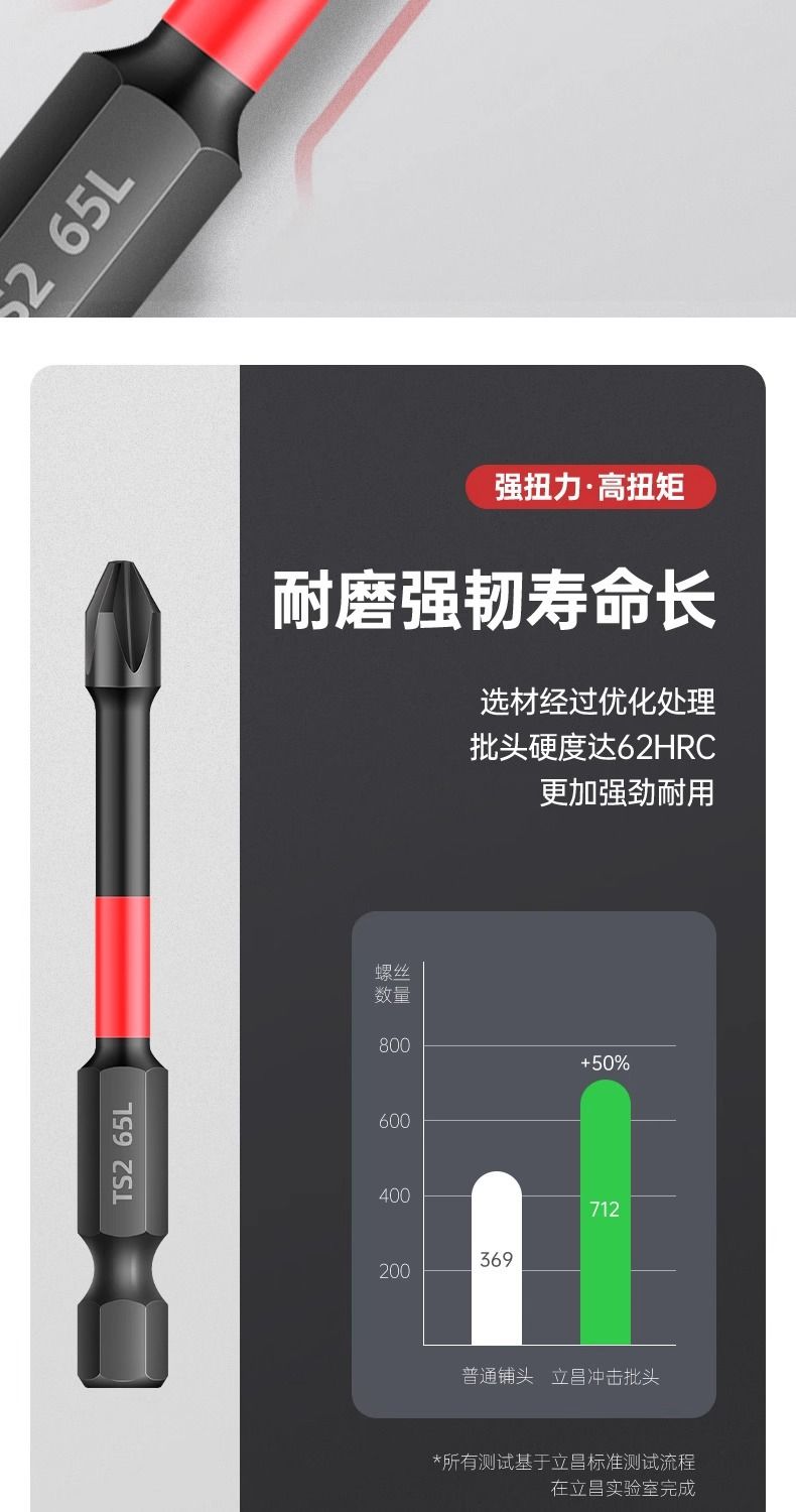 Elektrikli tornavida bitler, tungsten çelik, altıgen