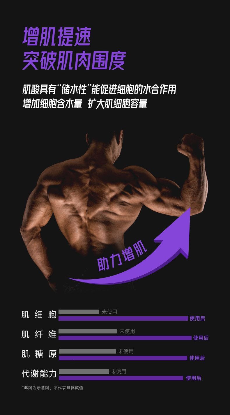 FoYes一水肌酸纯肌酸粉便携小包装耐力爆发运动健身补剂正品保障