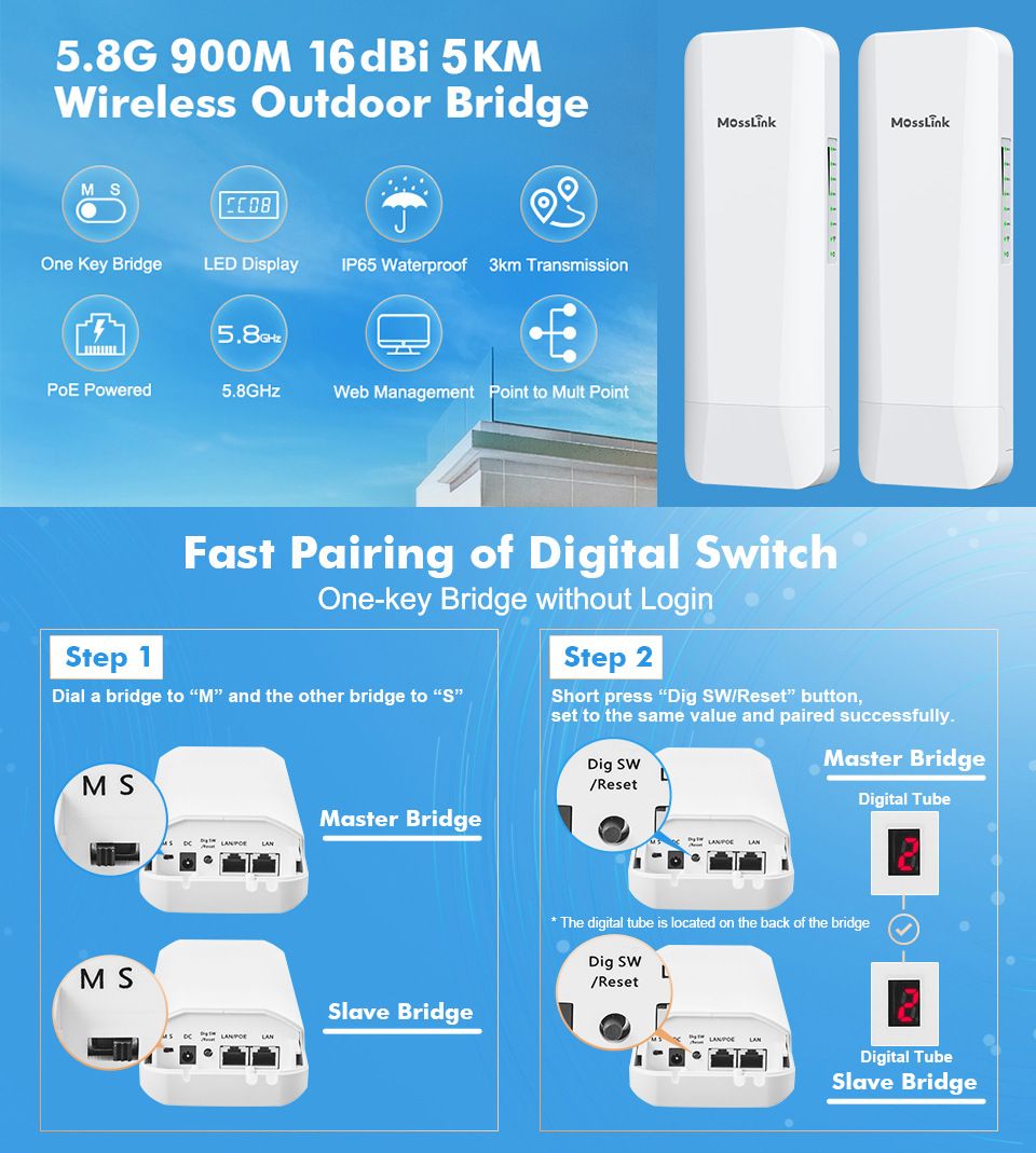 5,8-GHz-900-Mbps-Wireless-Bridge CPE Zugangspunkt