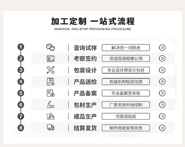 oem定制二硫化硒净澈洗发水头清洁皮屑多头发 洗净爱出油  洗发水